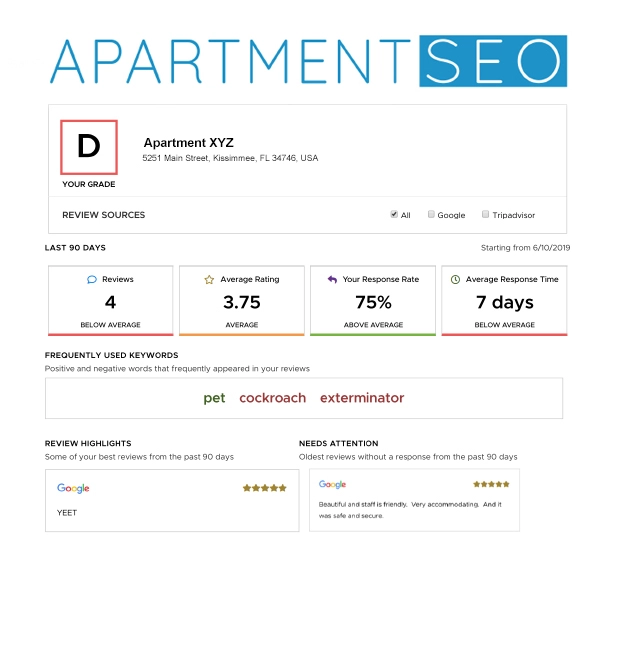 Submit your details below to receive your Reputation Report Card for your community!